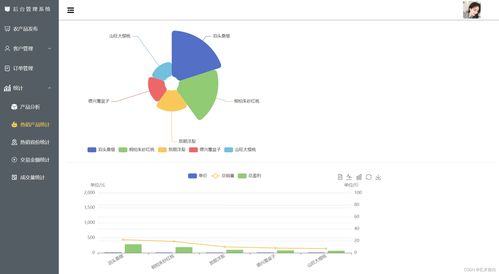 農(nóng)產(chǎn)品后臺(tái)管理系統(tǒng) 一 項(xiàng)目總覽