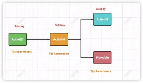 flowable流程引擎從零到壹 flowable流程引擎介紹和實(shí)戰(zhàn)項(xiàng)目初始化流程引擎實(shí)例