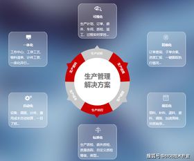 智慧工廠管理系統方案 app 小程序 公眾號 網站