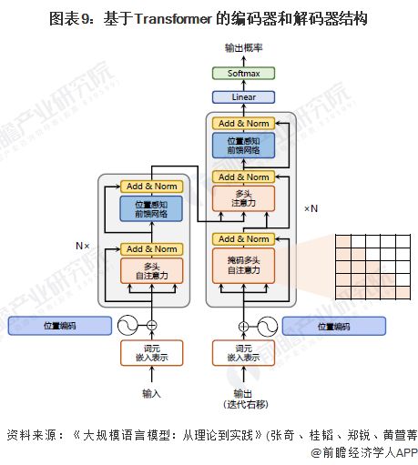 預見2024 2024年中國大語言模型行業全景圖譜 附市場規模 競爭格局和發展前景等